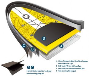 Paddleboard ZRAY ALLROUND X1 9'9"- 30"