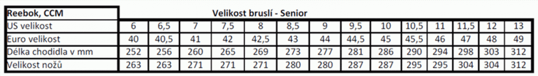 Hokejové brusle CCM 1052